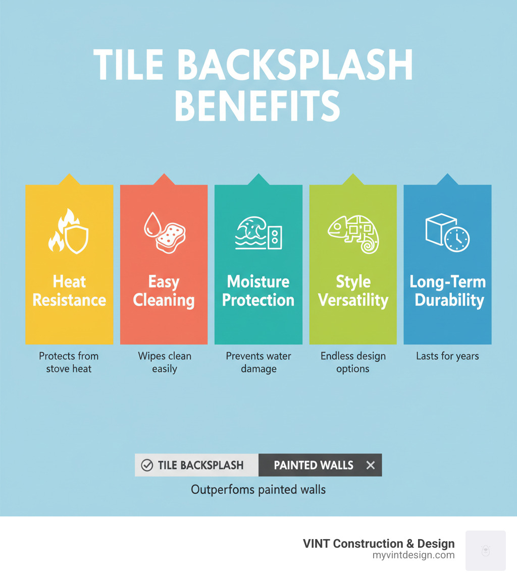 infographic showing tile backsplash benefits: heat resistance, easy cleaning, moisture protection, style versatility, and long-term durability compared to painted walls - kitchen backsplash ideas infographic  infographic showing tile backsplash benefits: heat resistance, easy cleaning, moisture protection, style versatility, and long-term durability compared to painted walls - kitchen backsplash ideas infographic